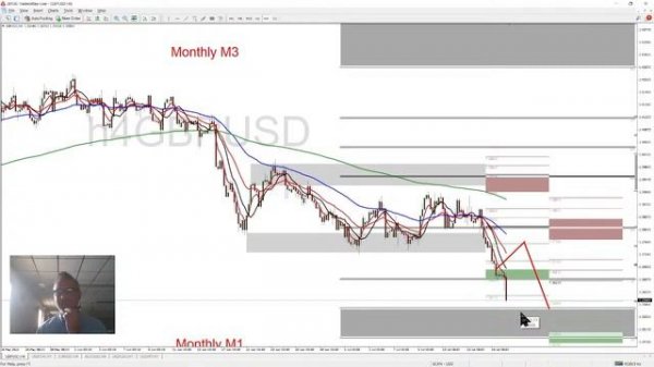 Forex Trading Strategy Webinar Video: FOREX.TODAY