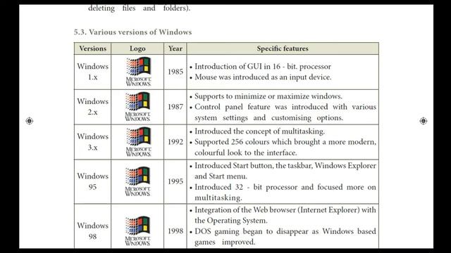 CLASS 11 COMPUTER SCIENCE CHAPTER-5 (PART-1 INTRO TO OS, WINDOWS VERSIONS) IN TAMIL смотреть онлайн