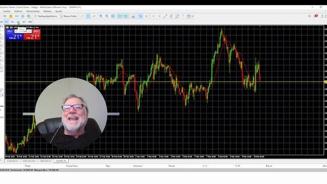 Tutorial para Meta Trader 5, para principiantes смотреть онлайн
