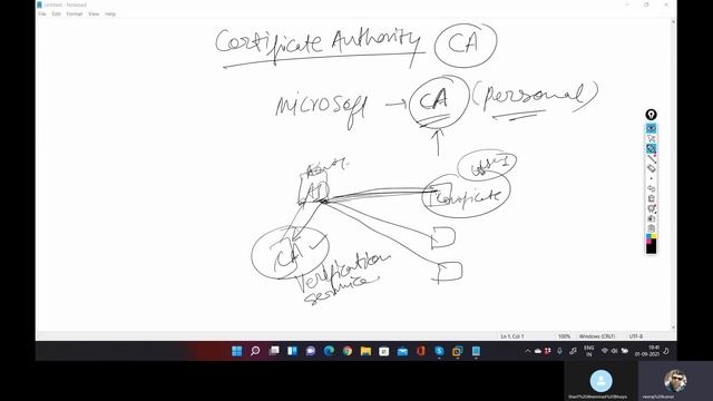 ADCS (Active Directory Certificate Services ) Explanations in Hindi смотреть онлайн