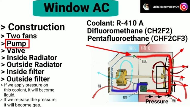 Does window AC take air from outside? смотреть онлайн