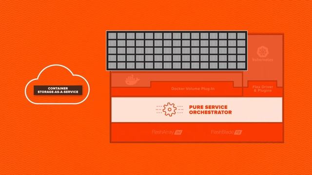 Pure Service Orchestrator Enables You to Run Your Apps in any Cloud смотреть онлайн