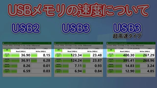 極める Windows 10 インストールメディア作成 May 2020 Update смотреть онлайн