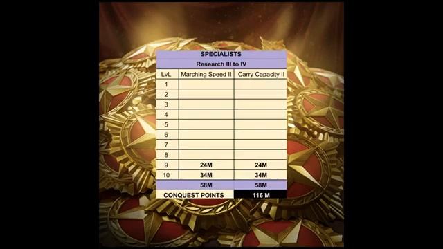 Total Battle Tüm asker seviyeleri kaç CP ve FP ile açılır смотреть онлайн