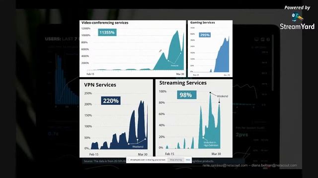 Impacto de las amenazas recientes DDoS para las organizaciones смотреть онлайн