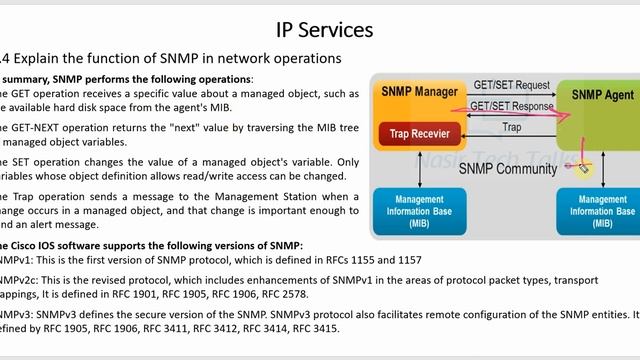 CCNA 200-301 | What is SNMP? | How to Configure SNMP | CCNA Bangla Tutorial смотреть онлайн