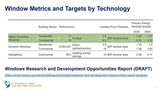 Building Science Education - 3-12 - The Importance and Opportunity for Advanced Window Technologies смотреть онлайн