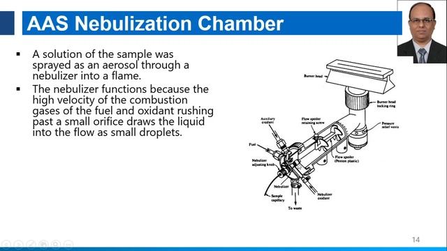 Atomic Absorption Spectroscopy смотреть онлайн