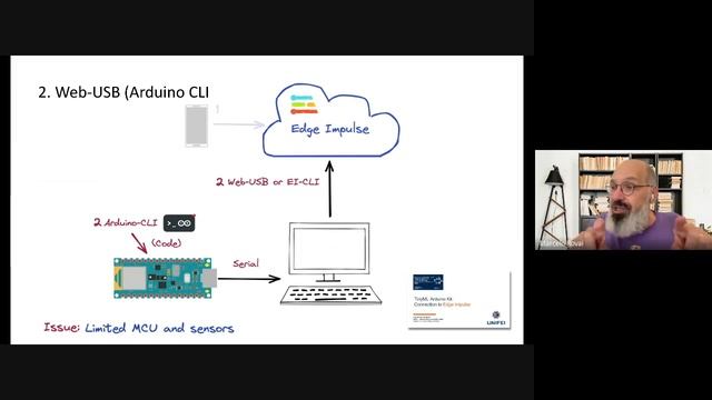 SciTinyML - 2023 - Marcelo Rovai Presentation (day 2) смотреть онлайн