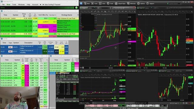 Where’s The Volatility? +$3k | Ross's Trade Recap смотреть онлайн