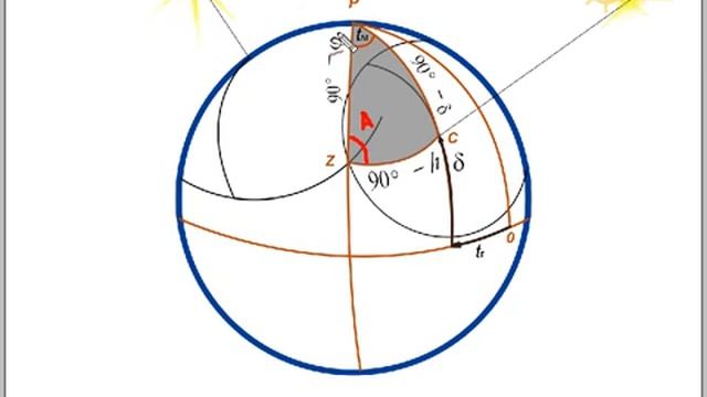 3 Астрономическое определение места судна. Мореходная астрономия смотреть онлайн