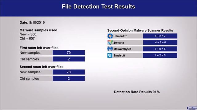 Windows 7 with MSE смотреть онлайн