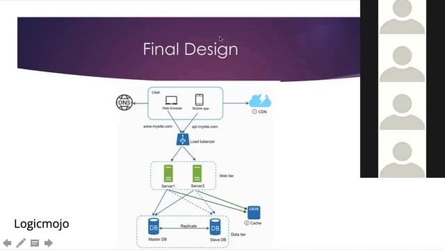 Basic System Design Internals | Live Classes | Logicmojo смотреть онлайн