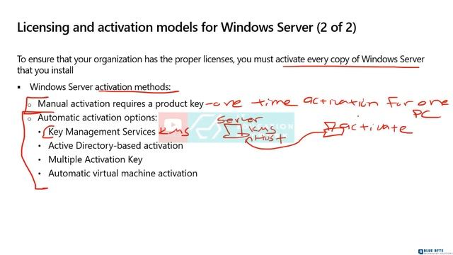 Windows Server 2019 Administration - 15 - Licensing and Activation смотреть онлайн