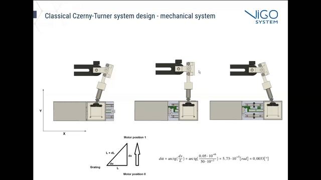 VIGO System Webinar: Dedicated modules for NDIR gas sensors, Mid-infrared spectroscopy. смотреть онлайн