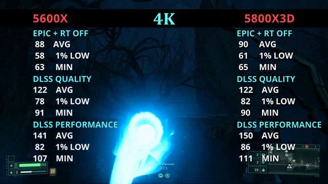 5600X VS 5800X3D Fps Comparison With RTX 4080, Ray Tracing On + Off + DLSS + FSR 2023 Benchmark