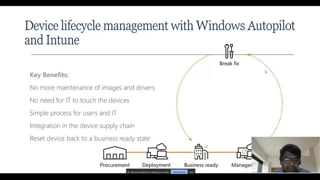 Windows Autopilot Cost Benefits | Operational Cost | User Experience Enhancements by Kannan CS смотреть онлайн