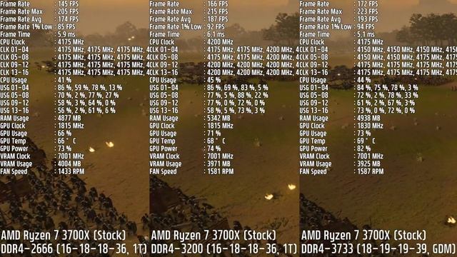 Ryzen 7 3700X + DDR4-2666/3200/3733 + RTX 2070: Total War - Three Kingdoms (토탈워: 삼국) смотреть онлайн