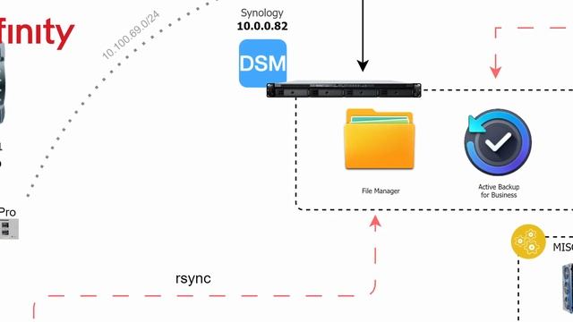 Backup Your Data...NOW! смотреть онлайн