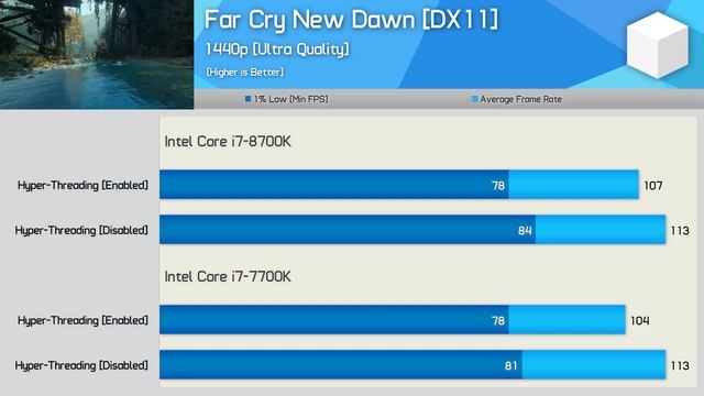 Just How Screwed is Intel without Hyper-Threading? смотреть онлайн