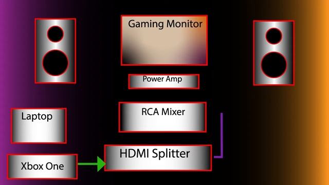 Xbox One with Gaming Monitor: Audio Split from HDMI and sharing speakers with console and laptop. смотреть онлайн