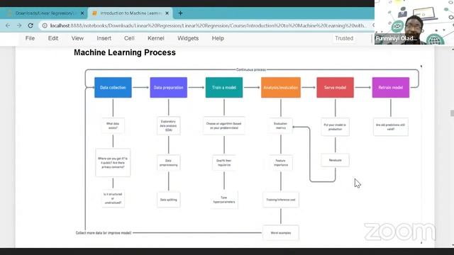 AI Everyday Session 3: Introduction to Machine Learning with Linear Regression [2022] смотреть онлайн