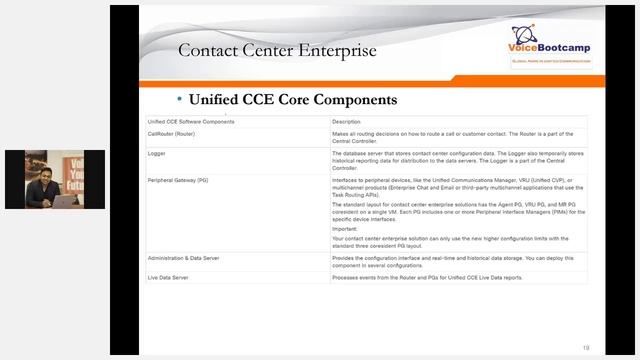 Webinar Overview of Cisco UCCE Component смотреть онлайн