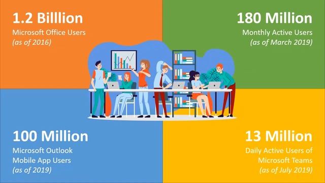 SHAPING THE FUTURE OF WORK: A Sneak Peek into Microsoft 365 смотреть онлайн