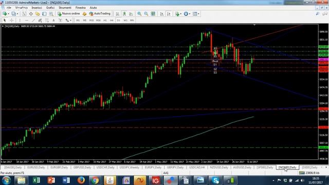 Consultorio semanal con Giancarlo Prisco de Admiral Markets 11 julio смотреть онлайн