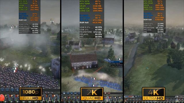 Napoleon Total War | 1080p vs 1440p vs 2160p | RTX 3070 | i9 10900 | 32GB RAM | 1TB NVMe смотреть онлайн