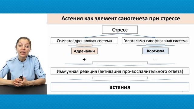 Многогранность астенических расстройств смотреть онлайн