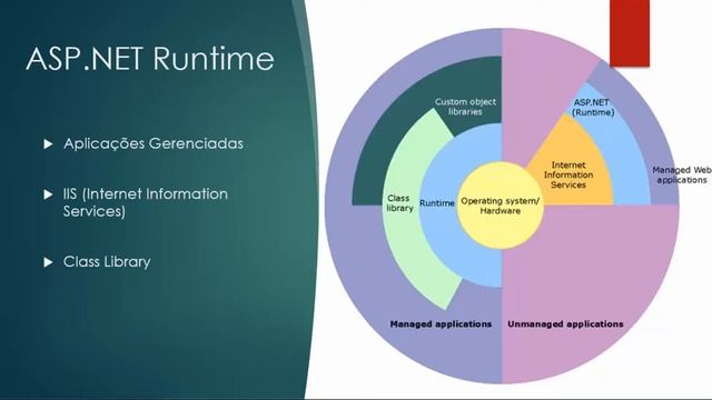 002 .NET Framework смотреть онлайн