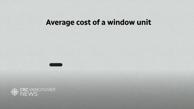 Portable vs. window air conditioners смотреть онлайн