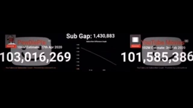 Movies vs PewDiePie: The Complete History (418 Hour Timelapse) смотреть онлайн