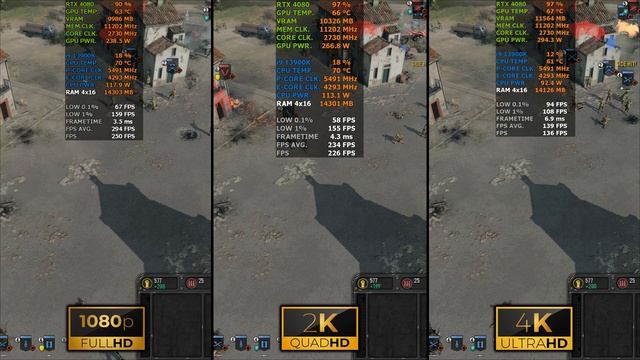 Company of Heroes 3 | 1080p vs 1440p vs 2160p | RTX 4080 | i9 13900K | 64GB RAM | 2TB NVMe смотреть онлайн