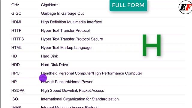Computer short forms and its full forms A to Z for UPSC Prelims , BANK, SBI PO, LMRC, DMRC смотреть онлайн