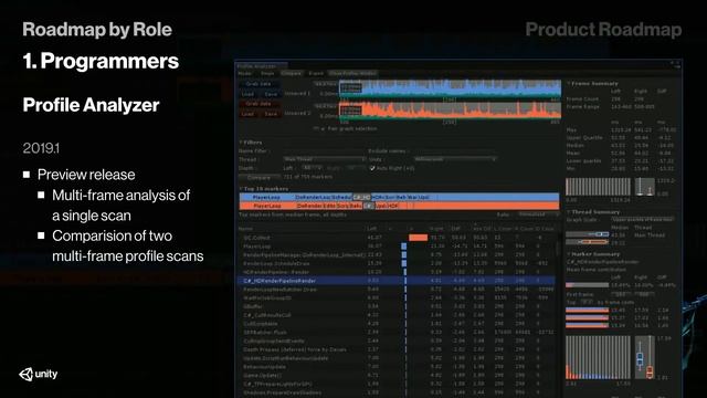 Unity 2019 Roadmap - Unity at GDC 2019 смотреть онлайн