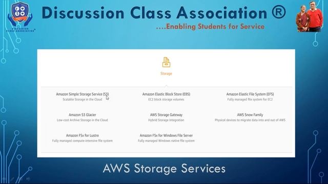 Free Cloud Webinar (Cloud & AWS Fundamentals) by Discussion Class Association смотреть онлайн