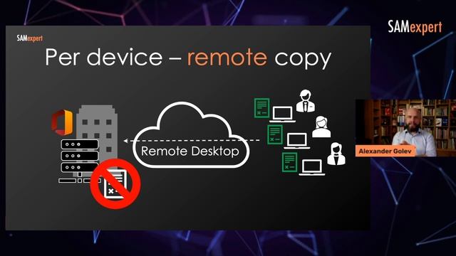 Per User and Per Device Microsoft Licensing Explained смотреть онлайн