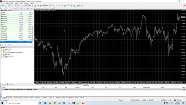 How to add us30 to mt4 Tutorial Metatrader 4 смотреть онлайн