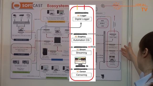 ABU DBS 2014 Ideal Systems Booth смотреть онлайн