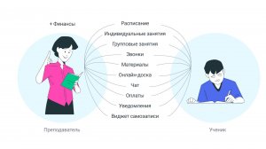 Знакомство с Finch. Онлайн платформа для репетиторов, где есть только Вы и Ваши ученики.