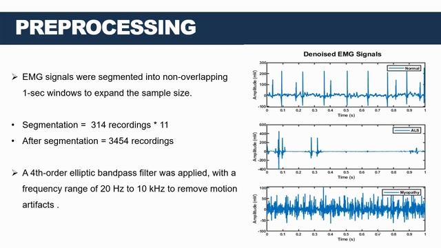 EMG Signal based Detection of ALS and Myopathy | Machine Learning смотреть онлайн