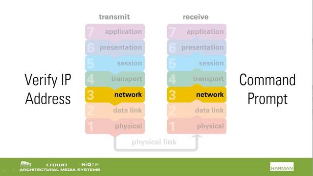 9 Networking Basics pt 2 смотреть онлайн