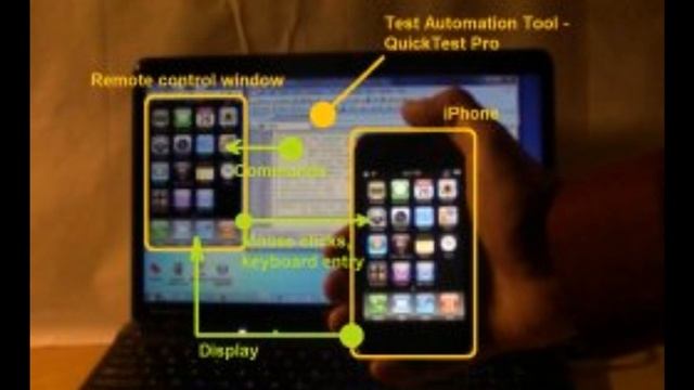 Test Automation for Mobile Devices: iPhone, BlackBerry, WIndows Mobile смотреть онлайн