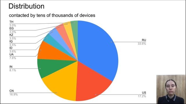 Hidden risks of advertisements смотреть онлайн