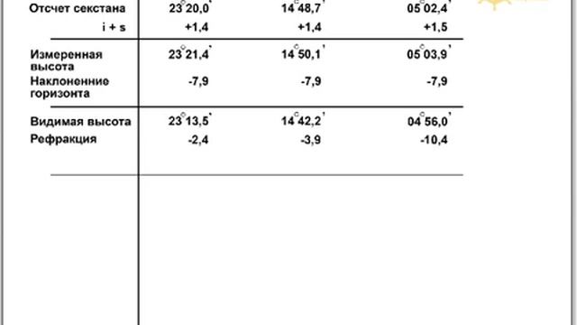 7 Исправления высот. смотреть онлайн