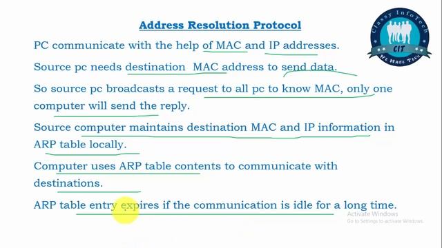 தமிழில் Free CCNA 200-301 Full Course in Tamil DAY 39 ARP Classy IT Academy смотреть онлайн