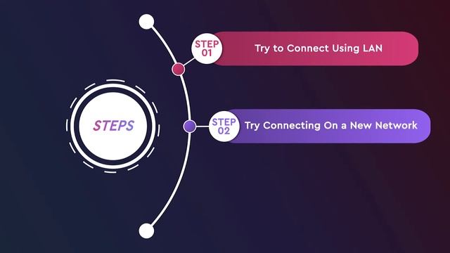 Device Offline: 3rd Party Apps My Cloud Home [Part 7] | Western Digital Support смотреть онлайн