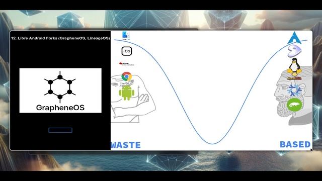 BASED or WASTE Operating System Tier List (Linux, Windows, MacOS, etc) смотреть онлайн